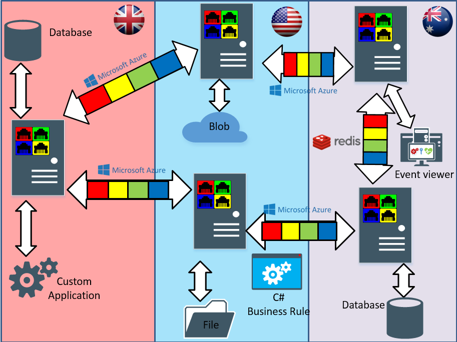messagearchitecture3