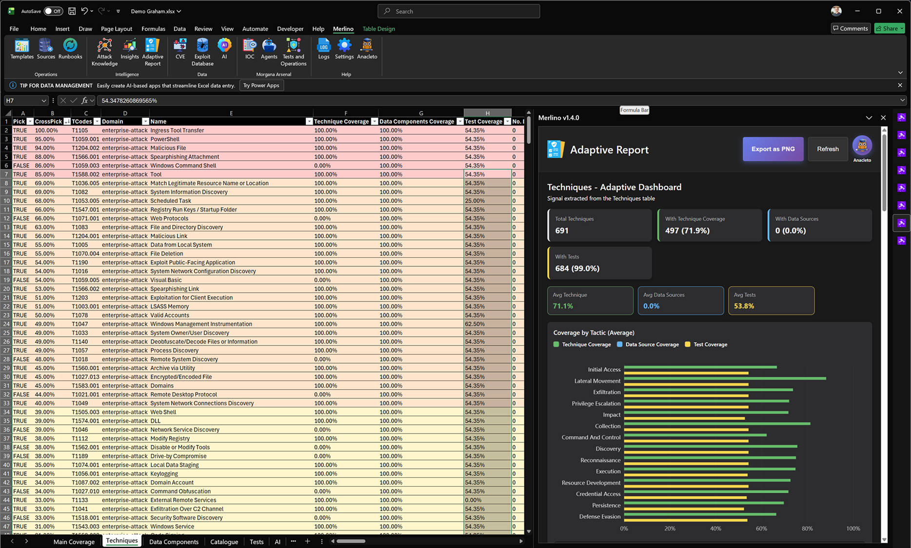 adaptive report 2.fw